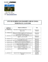 liste des délibérations CM 13 juin 2024