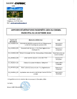 LISTE DÉLIBÉRATIONS CM 24 10 24